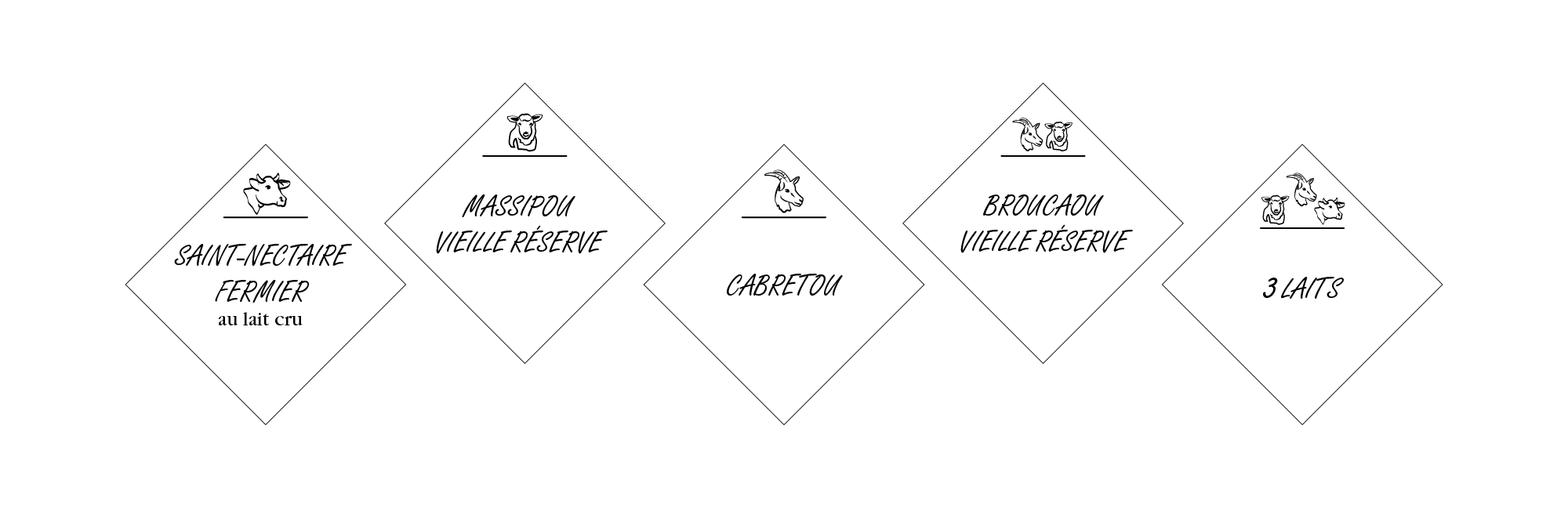 Visuels pics plateaux carres blancs personnalisés avec tête de l'animal au recto et nom du fromage et coordonnées au verso